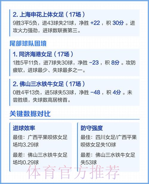 女甲联赛第八轮全面开战 武汉江大领跑积分榜